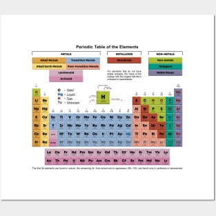 Periodic Table of the Elements Posters and Art